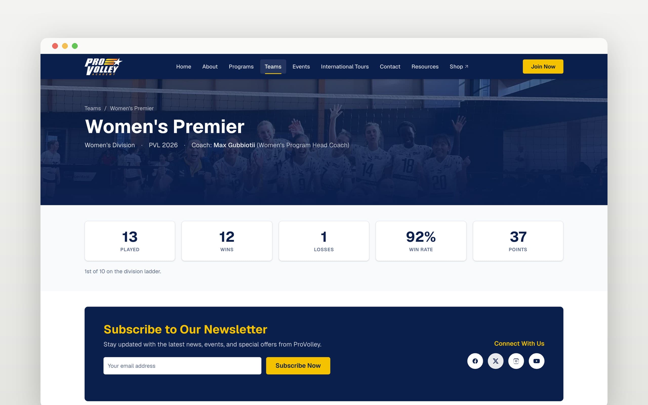ProVolley Women's Premier team page on desktop with season record cards: 13 played, 12 wins, 1 loss, 92% win rate, 37 points