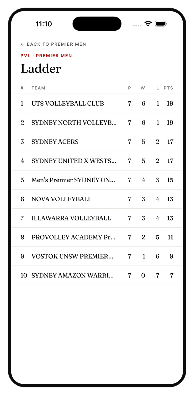 VolleyTube league ladder